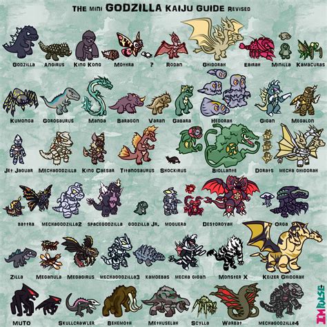 list of godzilla kaiju